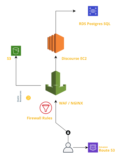 Web%20App%20Reference%20Architecture(3)
