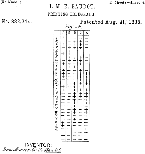 baudot-code-patent