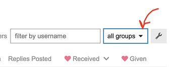 filter by group