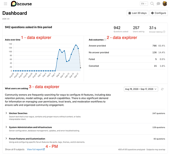 dashboard sections and report