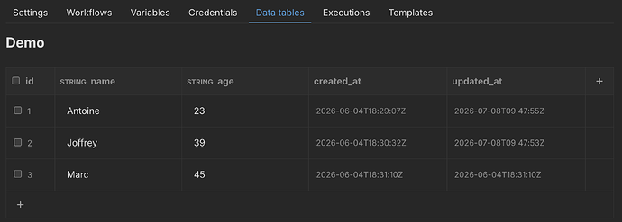 La pestaña Tablas de datos para almacenar y consultar datos de tiempo de ejecución del flujo de trabajo.