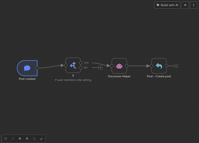 Un flujo de trabajo en el constructor visual, con un nodo de disparador, condición, utilidad y acción.