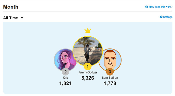 leaderboard for a month