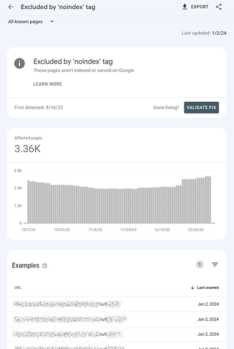 grafik