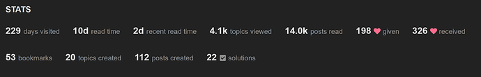 User statistics