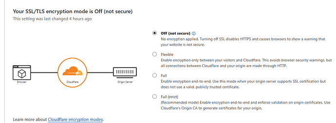 画像は Cloudflare SSL/TLS 暗号化モード設定のスクリーンショットで、現在「オフ(安全ではありません)」に設定されていることが特に強調されています。(AIによるキャプション)