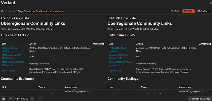 Die Abbildung zeigt eine Tabelle mit Listen von Links, die sich auf die Freifunk-Community beziehen, darunter Links zu einer OpenStreetMap-Karte, einem Wiki, einem Gateway-Überwachungssystem und einer Signal-Gruppe für den Verein FFS e.V. sowie einen Abschnitt für Community-Links im Esslinger Raum. (Beschriftet von KI)
