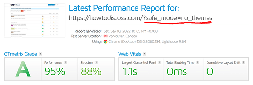 Gute GTmetrix-Performance-Bewertung (95%), wenn das Theme deaktiviert ist