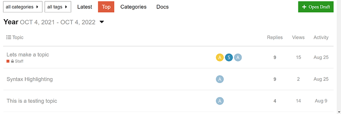 Example of Top Topics on a site