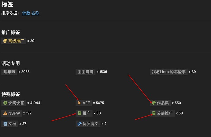 标签