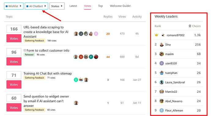 La imagen muestra un panel con una interfaz de chatbot de IA que muestra temas recientes, votos y una sección de "Líderes semanales" con sus rangos y puntos de motivación. (Descrito por IA)
