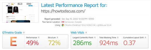 schlechte GTmetrix-Performance-Bewertung (45%), wenn das Website-Theme aktiviert ist