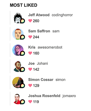 User Summary
