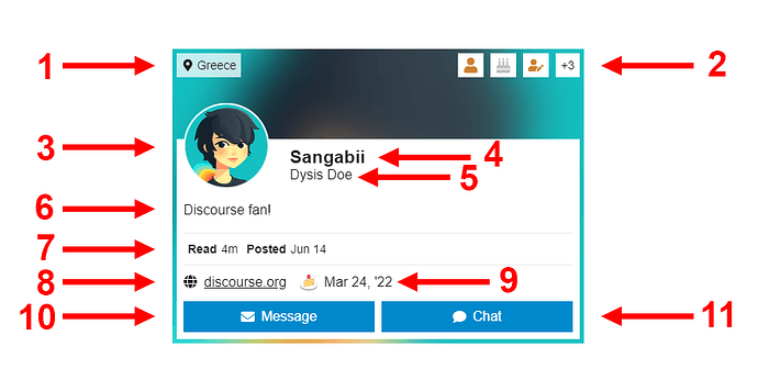 User Card