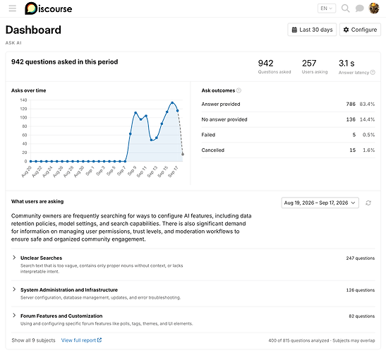 Example dashboard
