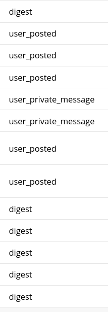 Discourse email types