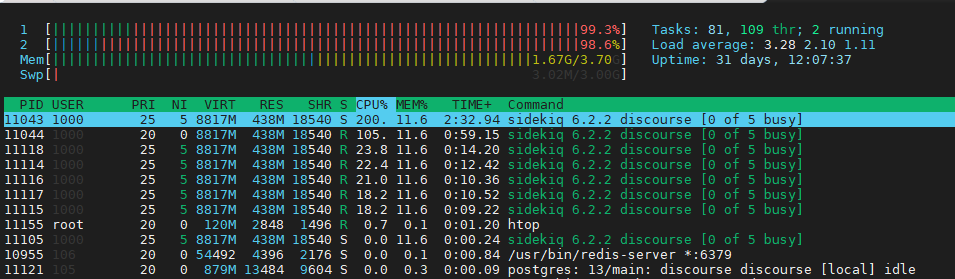 htop