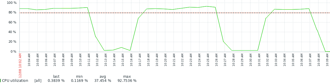 zabbix