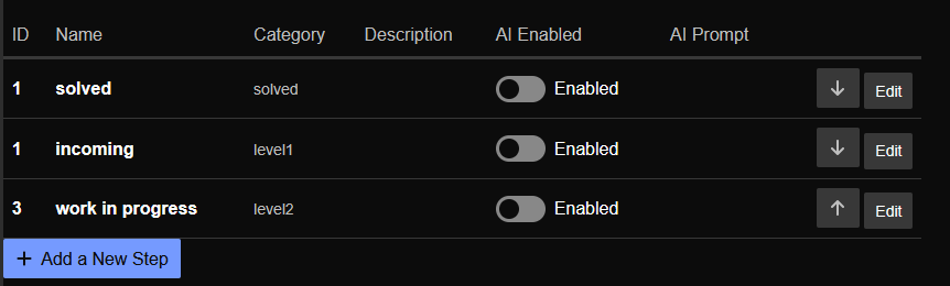 Une liste de catégories de statut de projet dans une interface d'application logicielle, avec « résolu », « entrant » et « en cours » listés sous divers paramètres liés aux invites d'IA. (Légendé par l'IA)