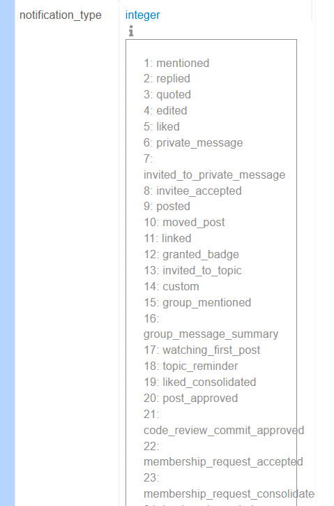 notification key