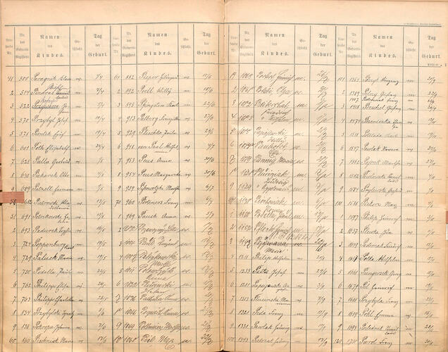 46geburtenregister_wanne_1907_mit_verzeichnis 32