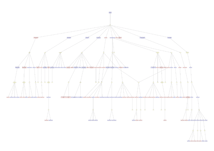 ZAOUI DARMON_rel_graph