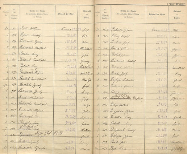471geburtenregister_wanne_1909 49