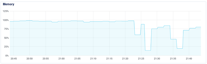 server memory