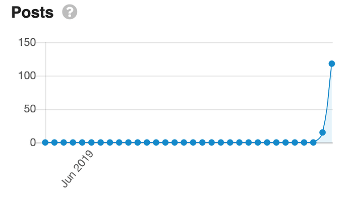 com-admin-dashboard-posts