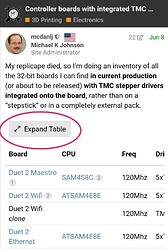 expand table