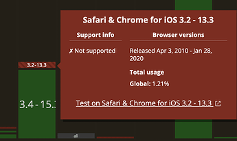 Screenshot 2022-03-22 at 11.21.53
