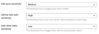 Flag sensitivity settings