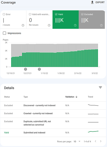 grafik