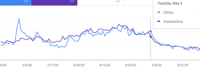 Google Console - 4 maggio