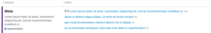 categories with featured topics after