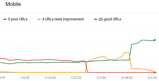 grafik