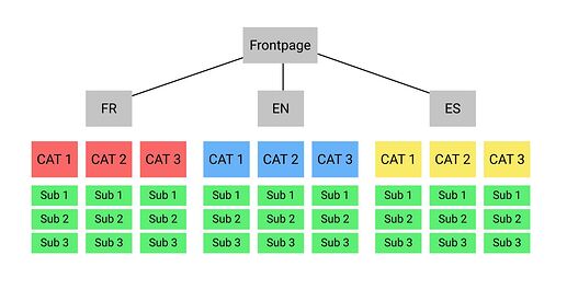 schema