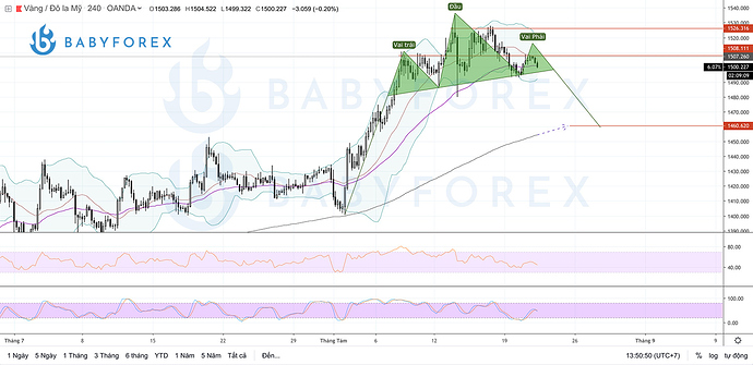 xau-usd-20190821-h4-vai-dau-vai