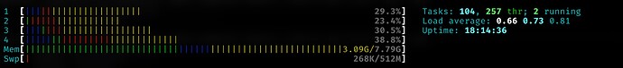 htop