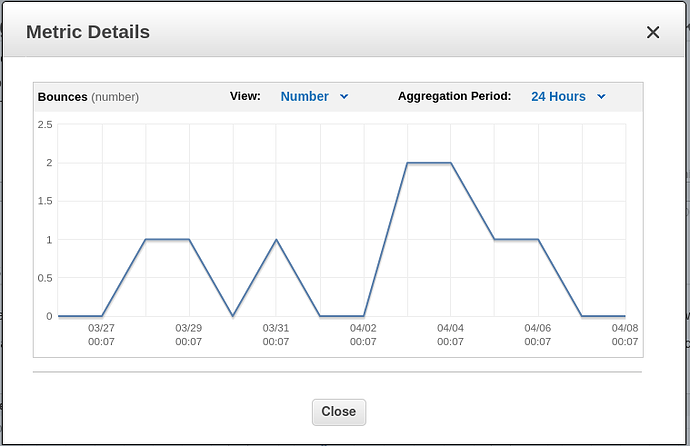 SES metrics