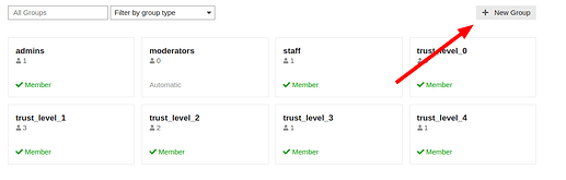 Groups page