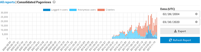 Screenshot 2022-03-30 at 23-53-09 Admin - talkgroup