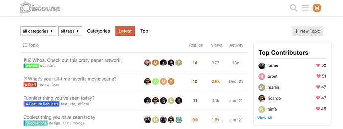 top contributors example