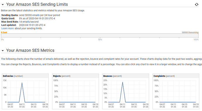 sesstats
