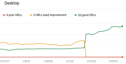 grafik