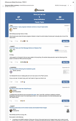 Activity Summary Email Example