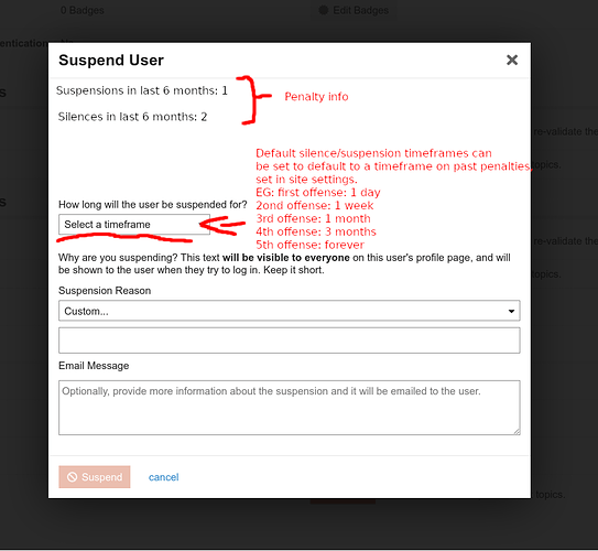 moderation-penalties-proposal