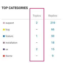 summary page topics links