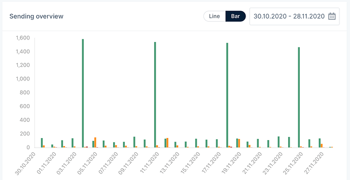Screenshot 2020-11-28 alle 08.49.04