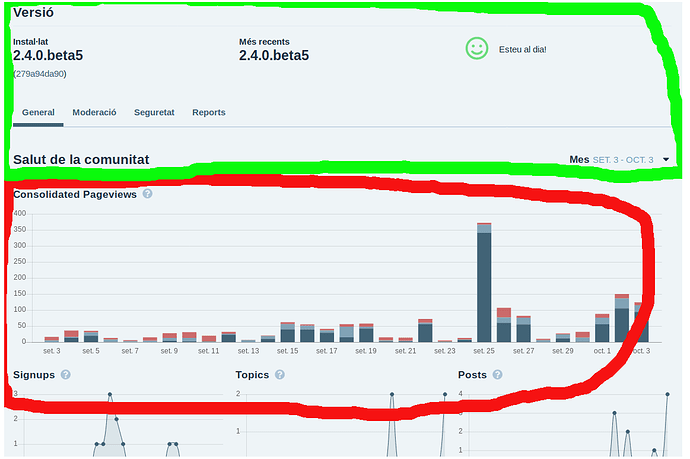 discourse-dashboard